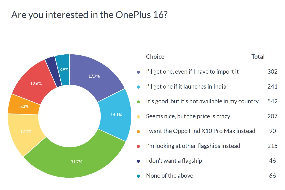 OnePlus 16