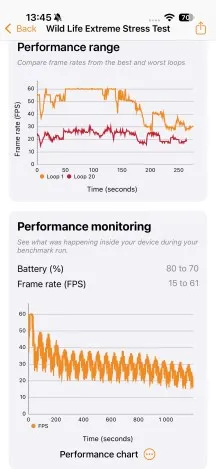 CPU and GPU stress tests - Apple Iphone 18 Pro review