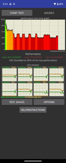 CPU and GPU stress tests - Motorola Razr 70 Ultra/Razr Ultra 2026 review