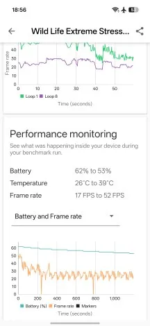 CPU and GPU stress tests - Oppo Find X10 Pro Max review