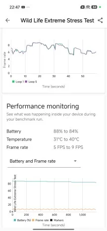 GPU test - Redmi Note 17 Pro Max review