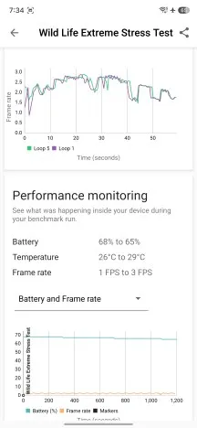 Thermal throttling - Samsung Galaxy A18 4G review